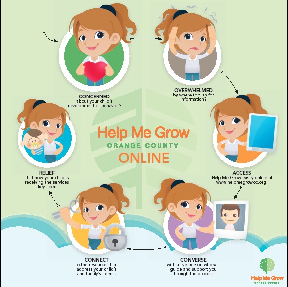 NEW Help Me Grow ONLINE for Busy Parents!